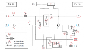 017. Styrventil Siemens VVG549.15 kvs 0,63